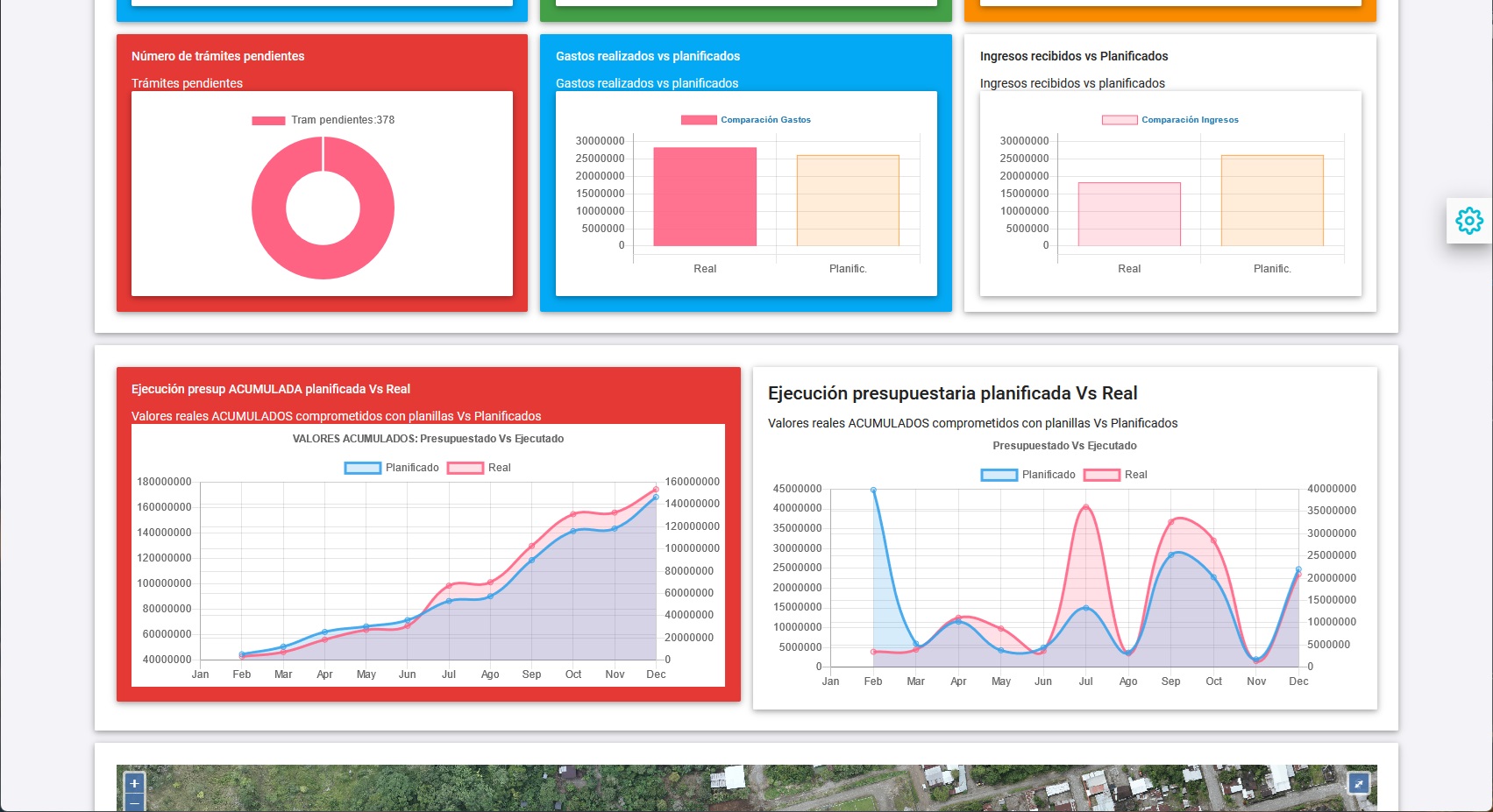 Dashboard específico a cada funcionario
