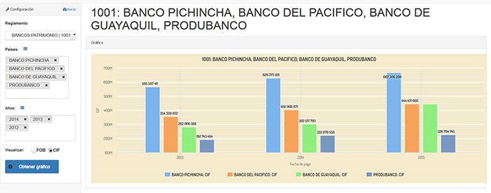 Inteligencia Artificial y Big Data